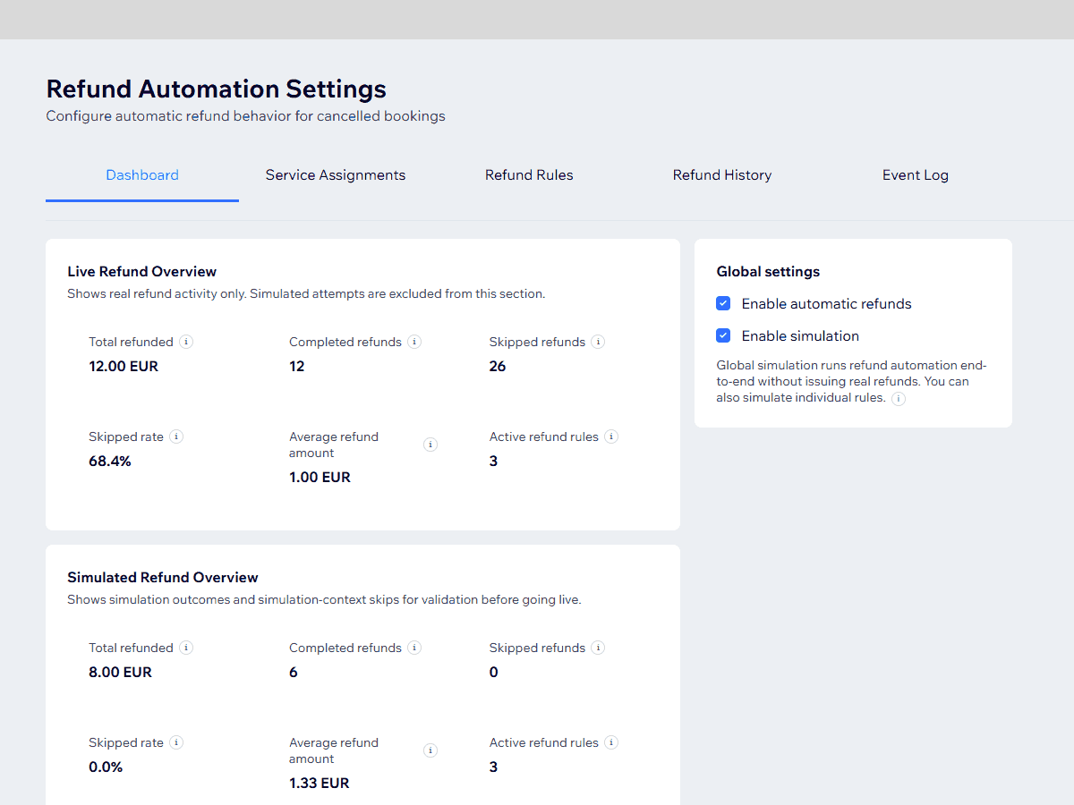 Dashboard overview screenshot